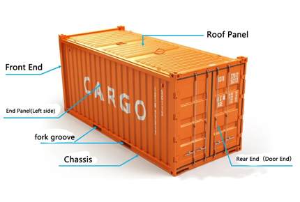 The Name of Shipping Container Parts