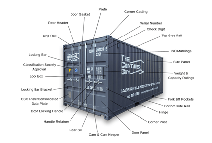 CIMC EQUILINK | WHAT ARE ALL THE PARTS AND COMPONENTS OF A SHIPPING CONTAINER？