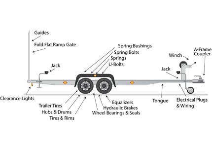 CIMC Equilink Trailer Parts Guide