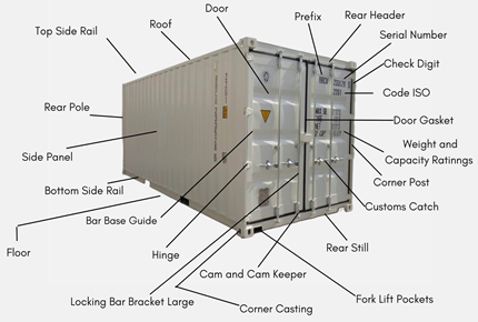 COMPONENTS OF A REEFER SHIPPING CONTAINER