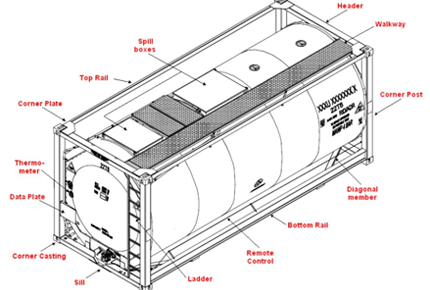 ISO Tank Container & ISO Tank Parts ISO Tank Container & ISO Tank Parts
